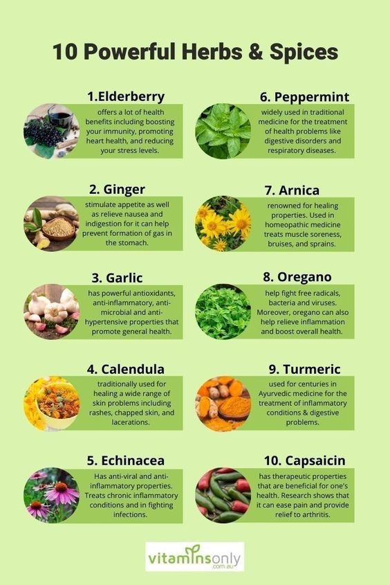 10 Powerful Herbs and Spices Poster