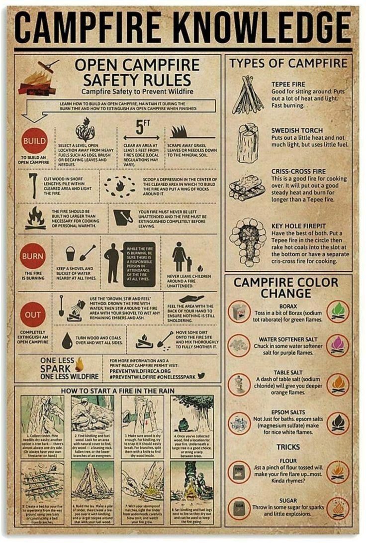 Campfire Knowledge Poster N304, Retro Poster, Vintage Poster