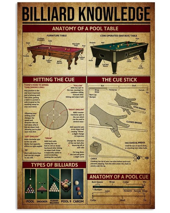 Billiard Knowledge Poster