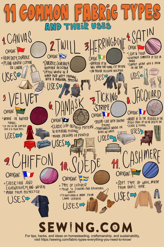 11 Common Fabric Types And Their Uses Poster