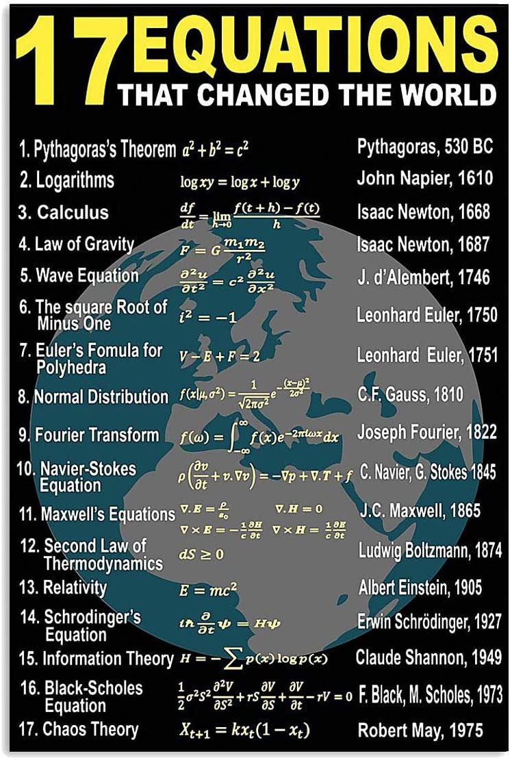 17 Equations That Changed The World Poster Wall Art Decor Canvas, Poster Art Idea, Wall Art Idea