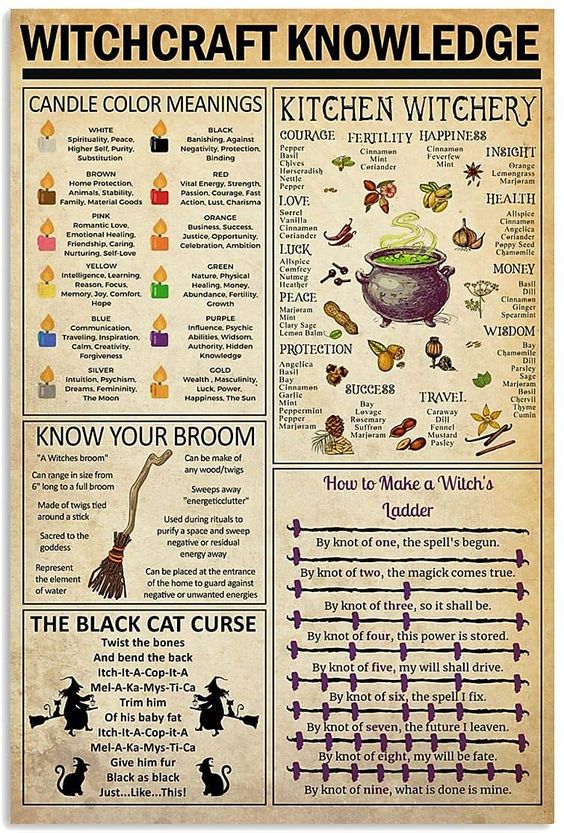 Witchcraft Knowledge Poster N304, Retro Poster, Vintage Poster