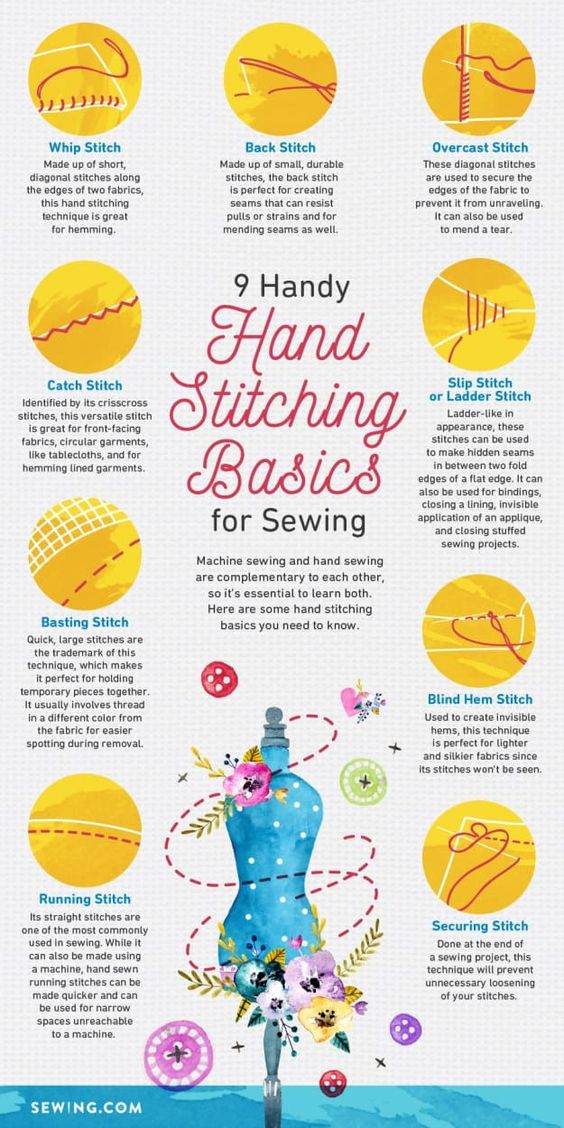 Basic Hand Stitching Poster N304, Retro Poster, Vintage Poster