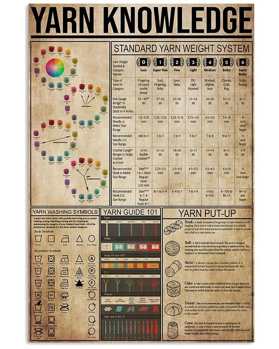 Yarn Knowledge Poster