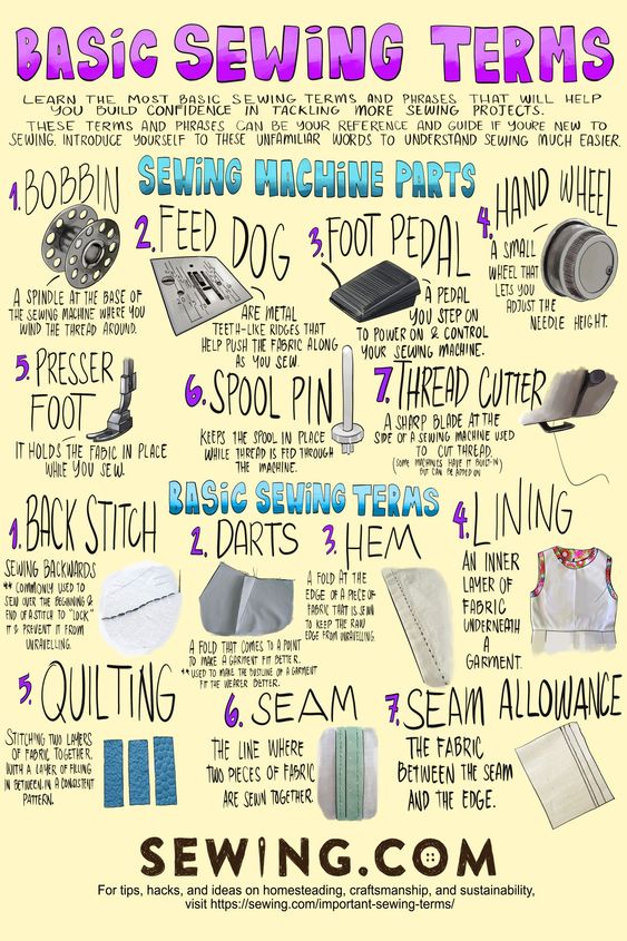 Basic Sewing Terms Poster