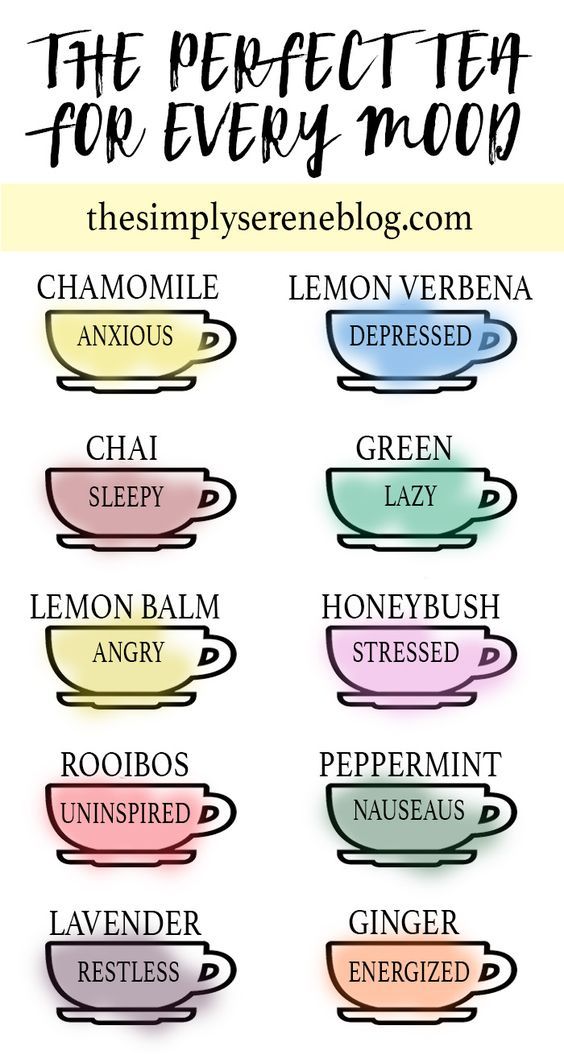 The Perfect Tea For Every Mood Poster