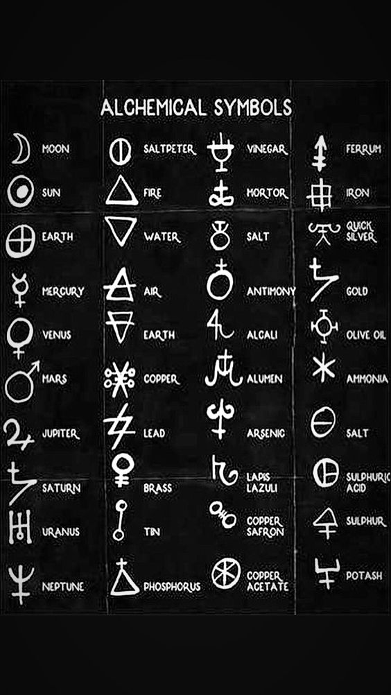 Alchemical Symbols Poster