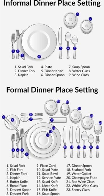 A cool guide to place settings Poster, Retro Poster, Vintage Poster