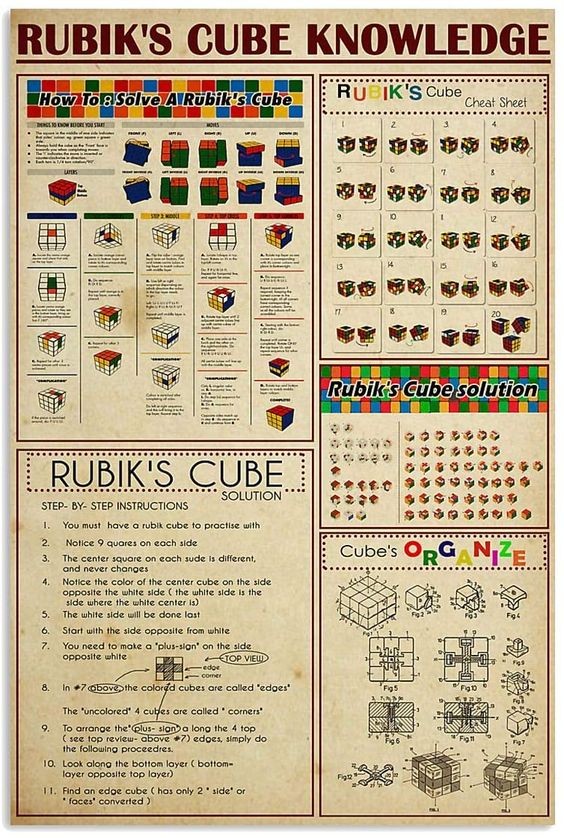 Wall Art, Home Decor Rubik’s Cube Knowledge How To Solve Step By Step Instruction Rubik’s Cube Knowledge Poster, Retro Poster, Vintage Poster