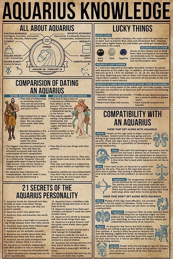 Aquarius Knowledge Poster