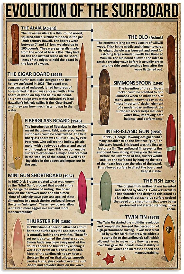 Vintage Surfing Evolution Of The Surfboard Golf Poster Canvas Wall Art Print Home Decor Gift For Men Women Family Friend On Birthday Xmas, Poster print, Wall Art