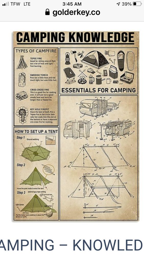 Camping Knowledge Poster