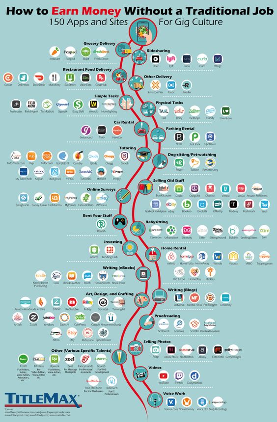 The 150 Apps that Power the Gig Economy Poster n304, Retro Poster, Vintage Poster