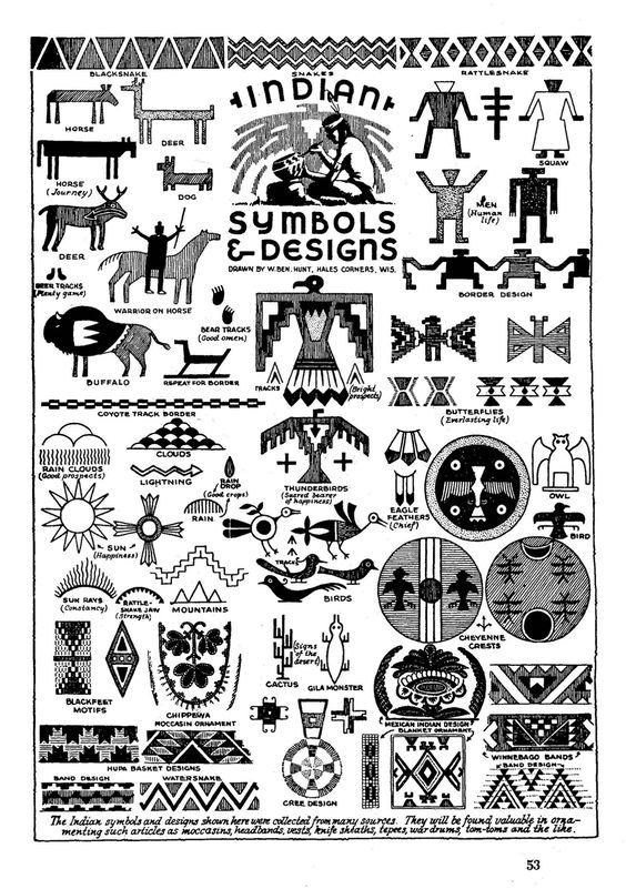 Symbols Designs Poster