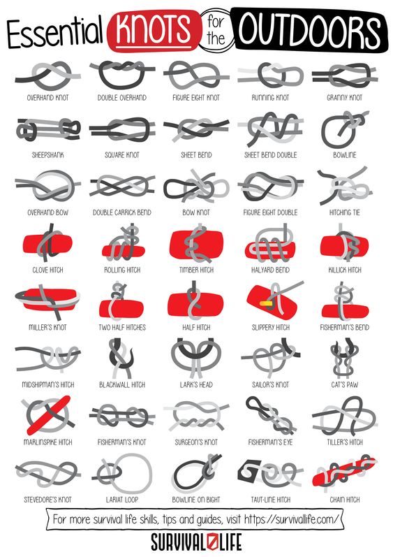 40 Essential Knots Every Survivalist Needs To Know Poster, Retro Poster, Vintage Poster