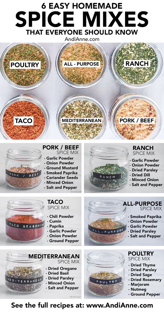 6 Easy Homemade Spice Mixes That Everyone Should Know Poster