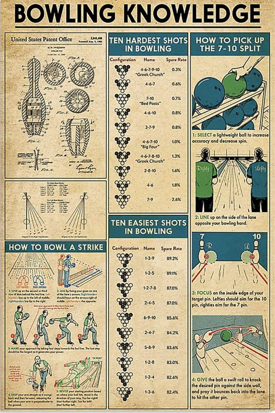 Bowling Knowledge Poster