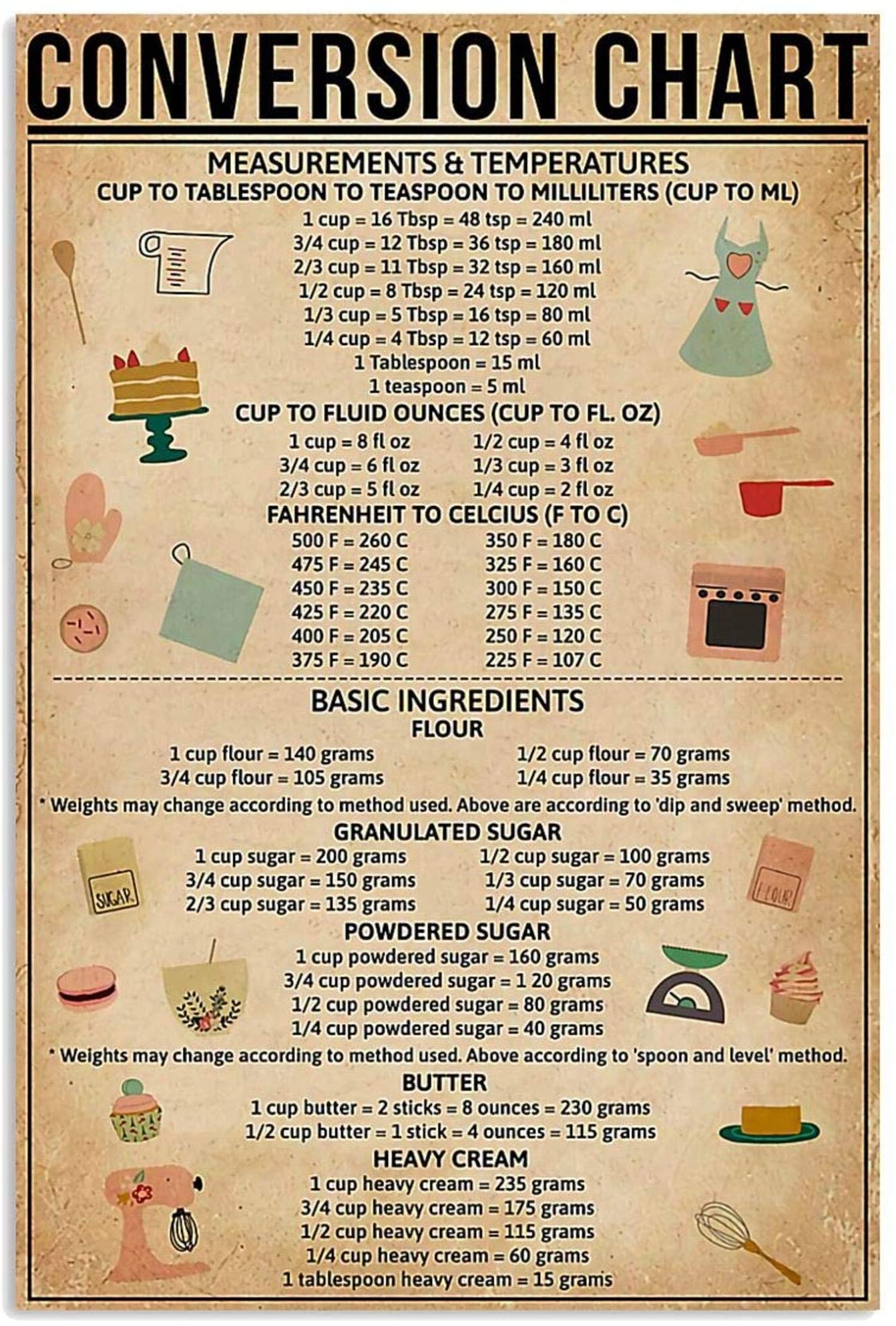 Baking Baking Conversion Chart Poster Canvas Wall Art Decor, Poster print, Wall Art