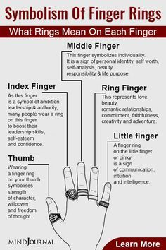 Symbolism Of Finger Rings Poster, What Wearing Rings On Each Finger Means, Retro Poster, Vintage Poster