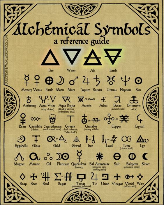 Alchemical Symbols a Reference Guide Poster