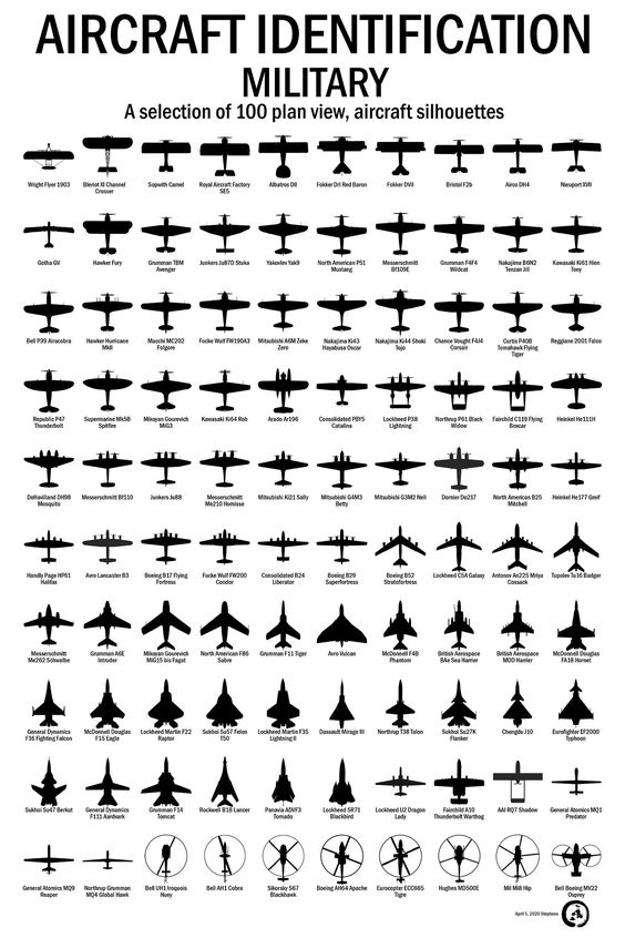 Aircraft Identification – Military Poster, Retro Poster, Vintage Poster