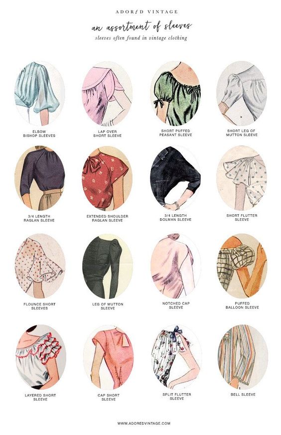 An Assortment of Sleeves Sleeves Often Found in Vintage Clothing Poster