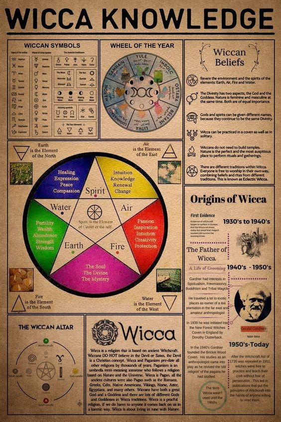 Wicca Knowledge Poster N304, Retro Poster, Vintage Poster