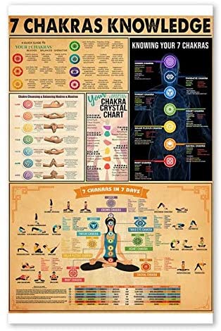 7 Charkras Yoga Lover Knowledge Poster, Poster Art Idea, Wall Art Idea