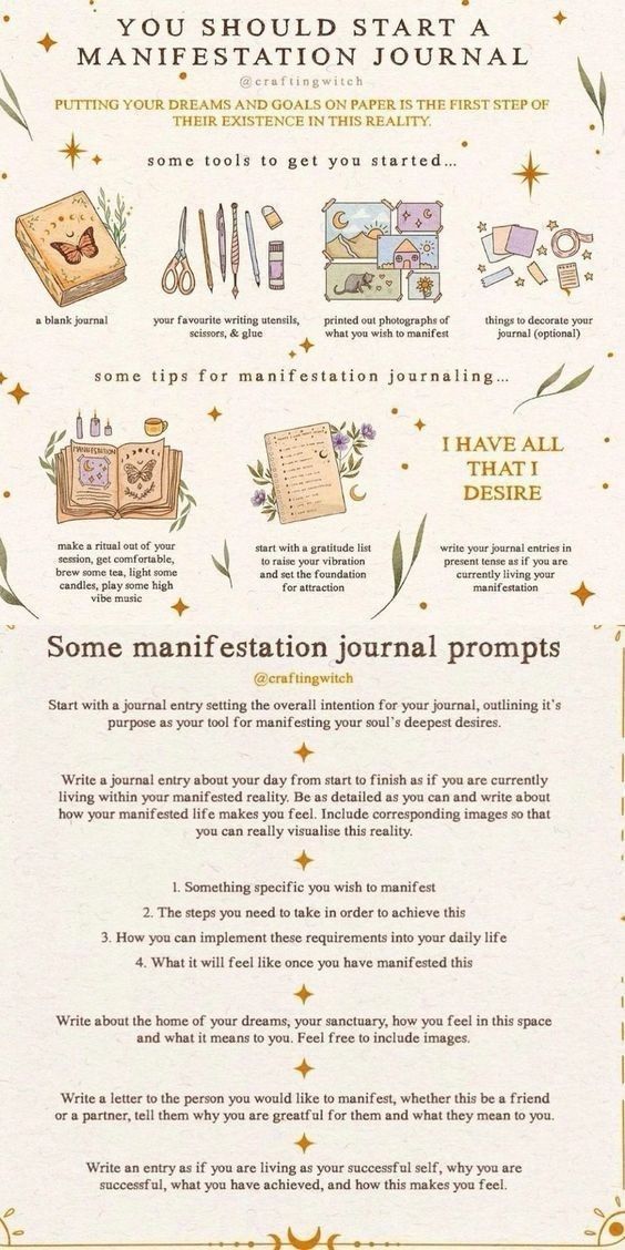 You Should Start a Manifestation Journal Poster