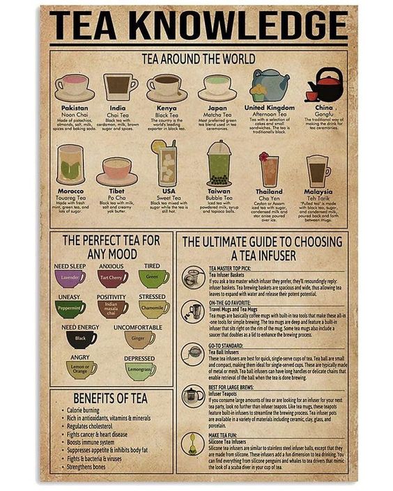 Tea Knowledge Poster N304, Retro Poster, Vintage Poster