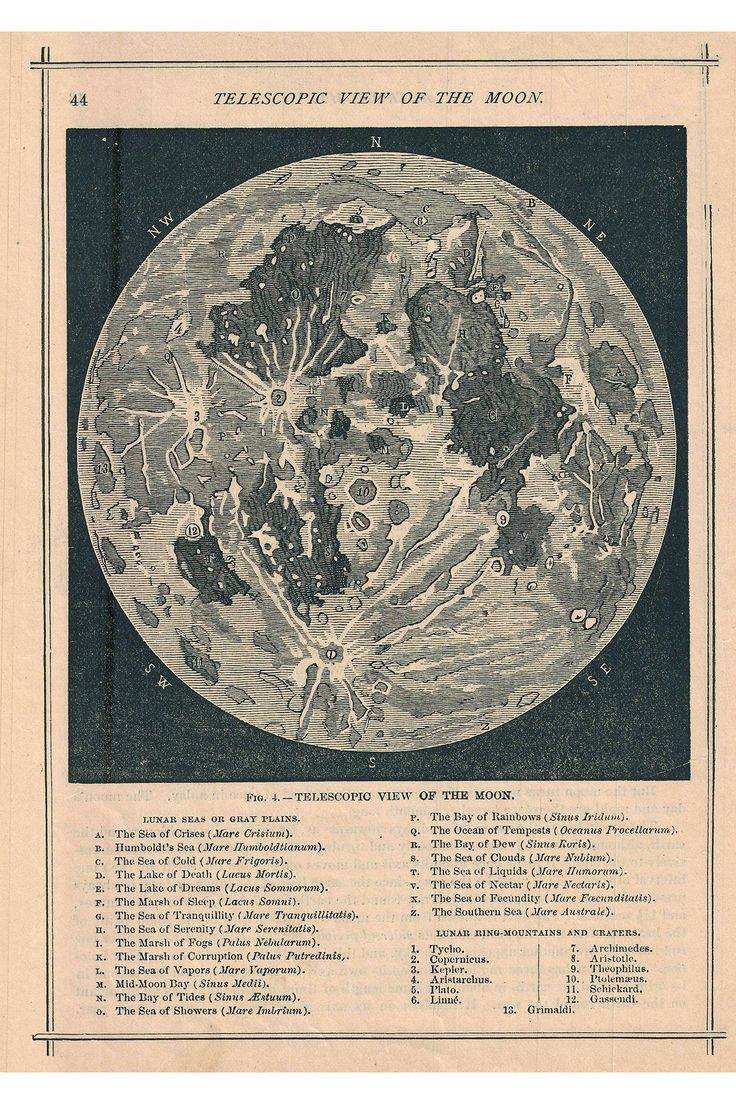 Telescopic View and Map of the Moon, 1886; Lovely First Quality Antique Replica