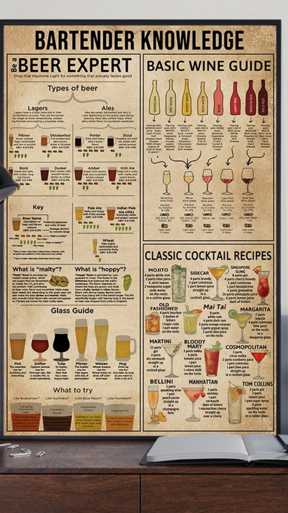 Bartender Knowledge Poster N304, Retro Poster, Vintage Poster