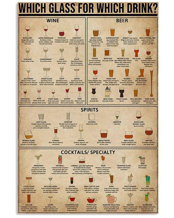 Which Glass For Which Drink Poster N304, Retro Poster, Vintage Poster